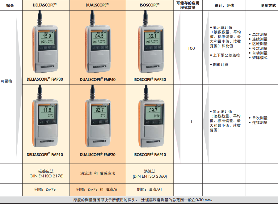 FMP10-40型號(hào)及功能說明：