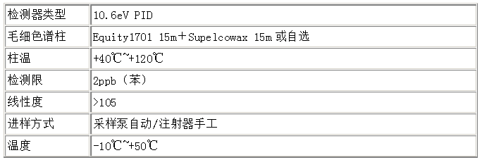PGA-1020氣相色譜儀技術(shù)規(guī)格1