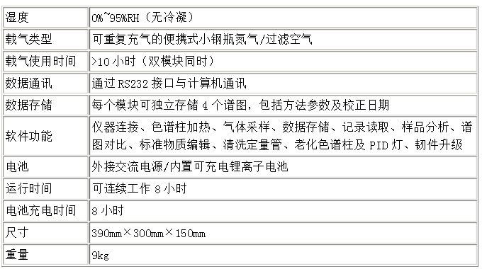 PGA-1020氣相色譜儀技術(shù)規(guī)格2