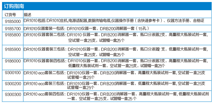 美國哈希DR1010便攜式COD測定儀訂購指南