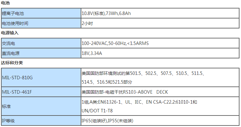 Mentor Visual iQ工業(yè)視頻內(nèi)窺鏡技術(shù)參數(shù)之電池