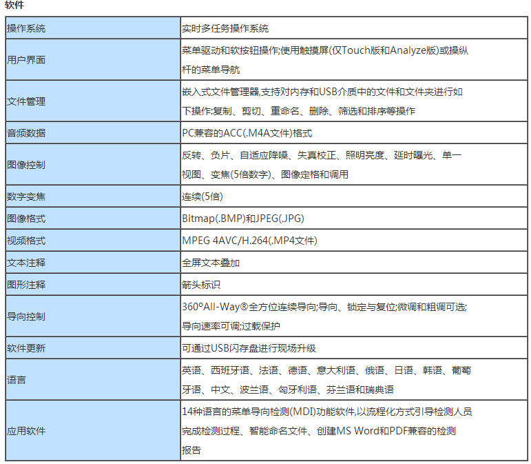 Mentor Visual iQ工業(yè)視頻內(nèi)窺鏡技術(shù)參數(shù)之電源輸入