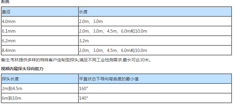 Mentor Visual iQ工業(yè)視頻內(nèi)窺鏡技術(shù)參數(shù)之達(dá)標(biāo)和分類