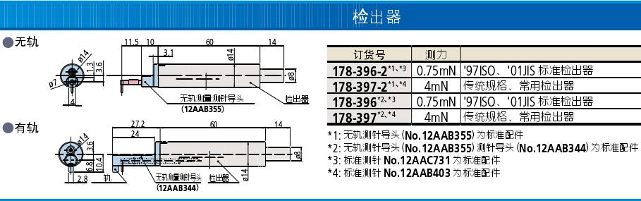 検出器規(guī)格