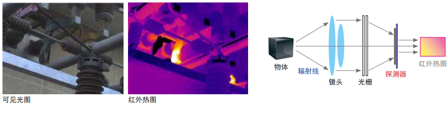 可見光和紅外熱線圖