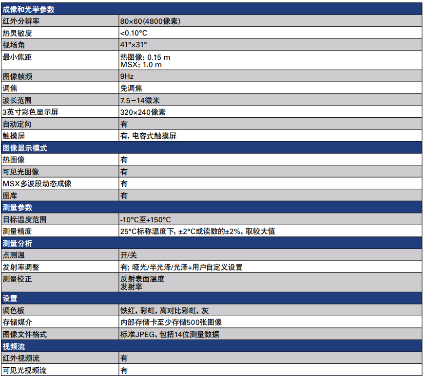 FLIR C2紅外熱像儀的技術參數(shù)