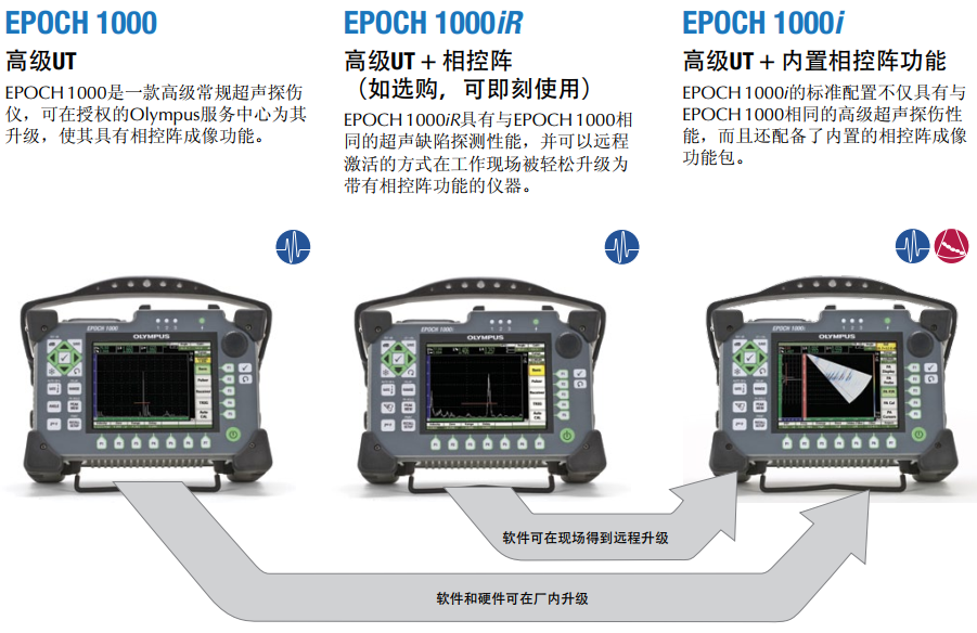 EPOCH 1000系列高級(jí)超聲相控陣探傷儀三種型號(hào)