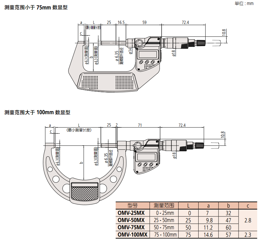 日本三豐406系列OMV-MX數(shù)顯直進(jìn)式外徑千分尺寸2