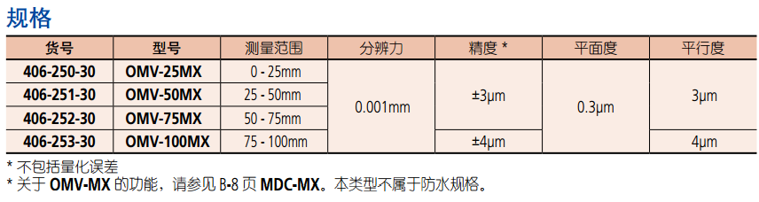 日本三豐406系列OMV-MX數(shù)顯直進(jìn)式外徑千分尺規(guī)格