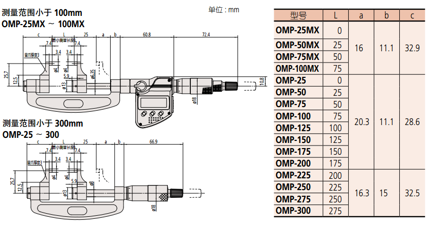 OMP-MX 卡尺型千分尺尺寸