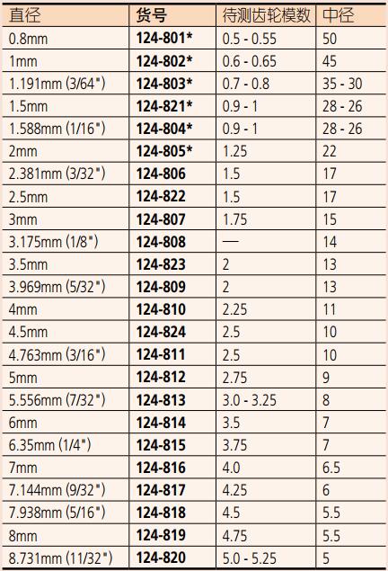GMB-25MX齒輪外徑千分尺