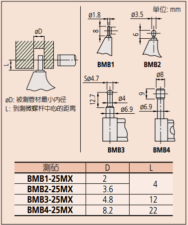 球型 - 圓柱型測砧壁厚千分尺