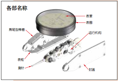 各部名稱(chēng)