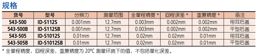 千分表規(guī)格極訂貨信息