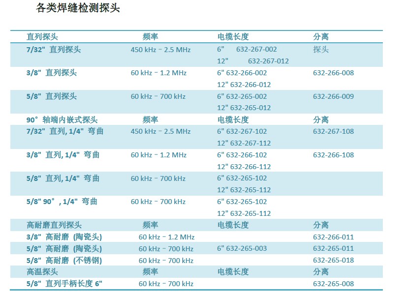 各類焊縫檢測(cè)探頭 