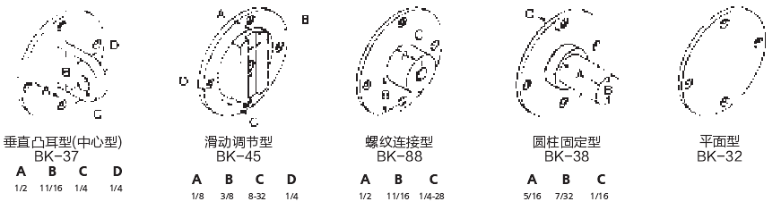 后蓋用于ANSI 0系列一A型和N型