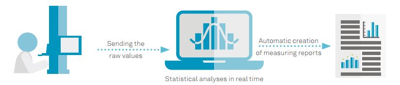 TESA-hite 400/700流程