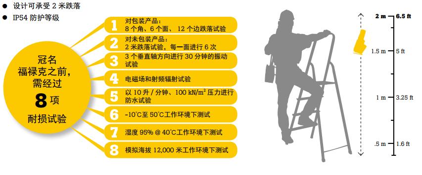 福祿克產(chǎn)品的8項耐損測試