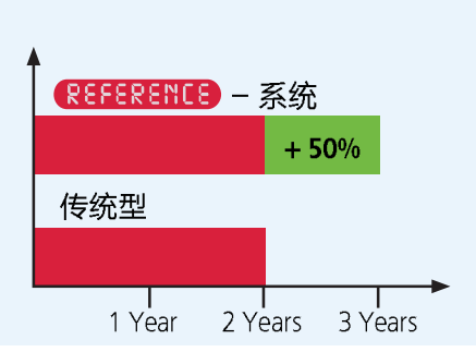 MICROMAR 40 EWR 數(shù)字千分尺數(shù)據(jù)接口