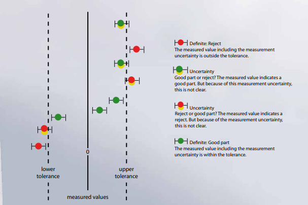 Leitz Infinity橋式三坐標(biāo)測(cè)量機(jī)