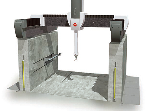 Leitz PMM-G高精度龍門式坐標測量機