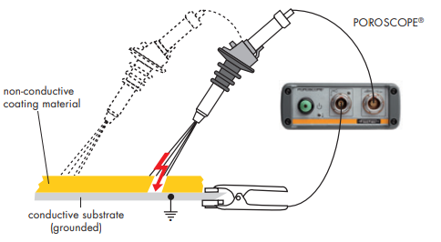 測量原理示意圖