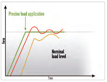 第五代電控加載監(jiān)控系統(tǒng)