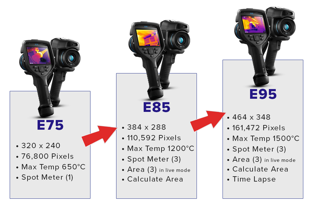 FLIR E75、E85和E95的參數(shù)對(duì)比