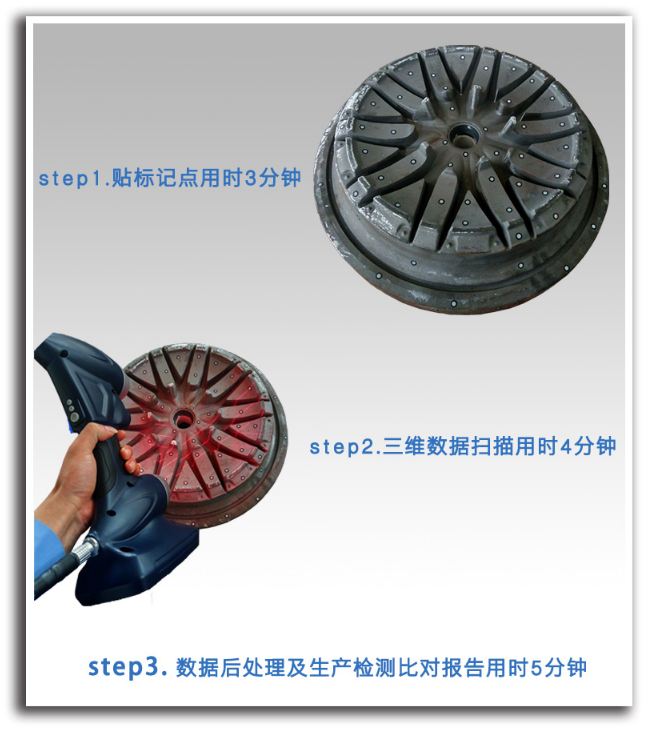 三維數(shù)據(jù)掃描