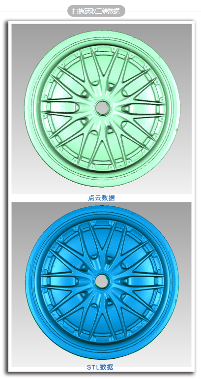 貼點數(shù)據(jù)