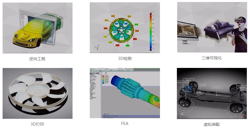 三維解決方案應用領域