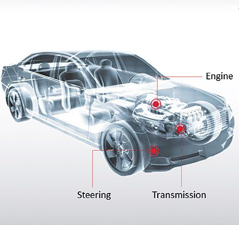 德國(guó)馬爾在汽車行業(yè)的計(jì)量解決方案