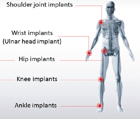 用于醫(yī)療技術(shù)的零部件的計量解決方案