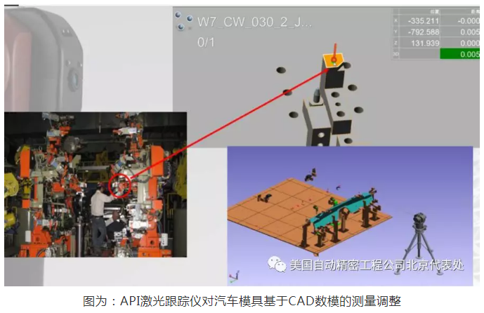 API激光跟蹤儀對汽車模具基于CAD數(shù)模的測量調(diào)整
