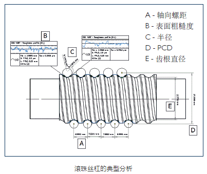滾珠絲杠的典型分析