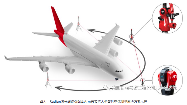 Radian激光跟蹤儀配合Arm關(guān)節(jié)臂大型客機整體測量解決方案示意 測量輔助加工：