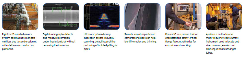 油氣檢測相關產品