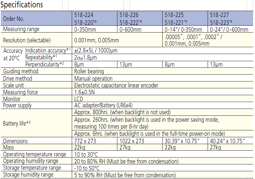 QM-height 600 日本三豐Mitutoyo測(cè)高儀技術(shù)參數(shù)