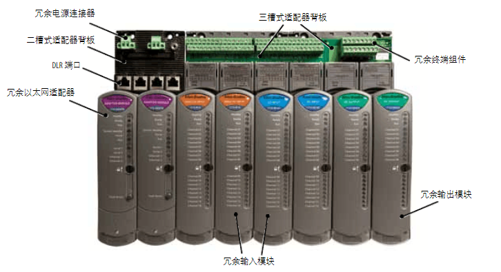 1715 冗余 I/O 模塊介紹