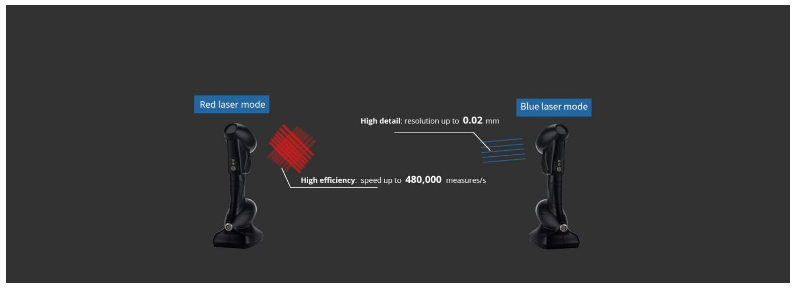 一臺掃描儀中有兩個激光源