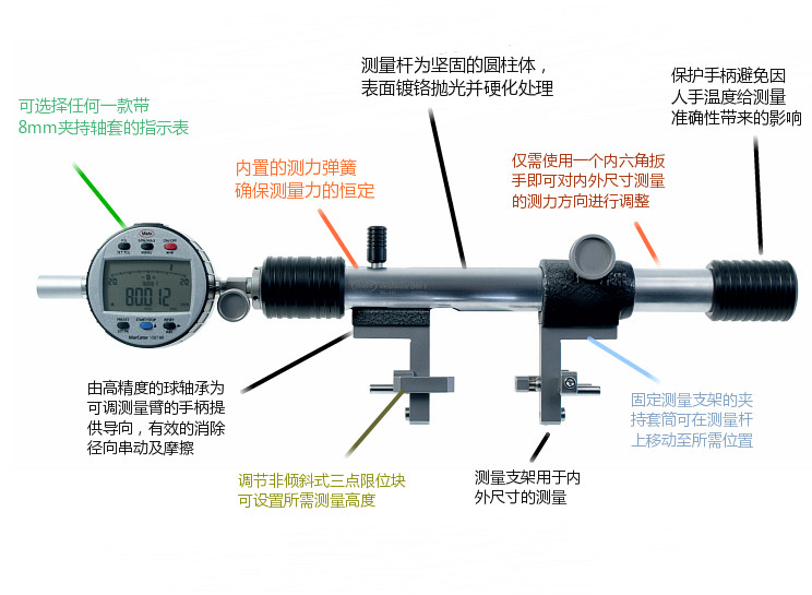 萬用測量儀 Multimar 844 T結構說明