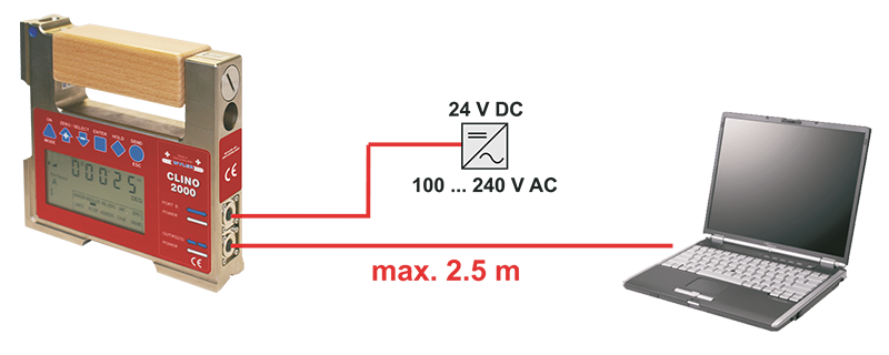 瑞士wyler Clino 2000高精度電子角度儀
