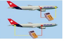 船舶、飛機(jī)等行業(yè)大型多平面精密動(dòng)態(tài)平行性調(diào)試與