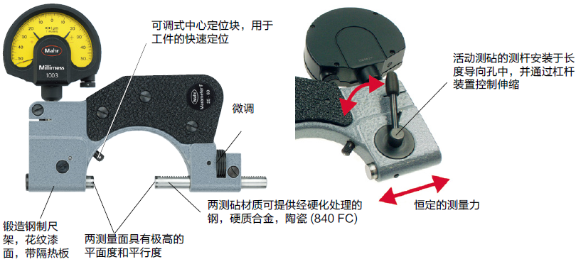德國馬爾帶表卡規(guī)MaraMeter 840 F結(jié)構(gòu)說明