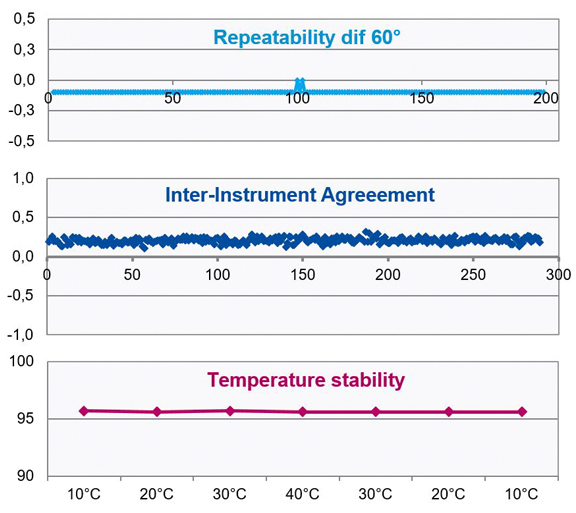 德國BYK-Gardner  BYK4563三角度光澤度儀