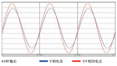 PowerFlex 6000 電機(jī)波形