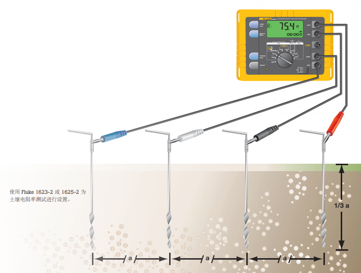 使用 Fluke 1625-2 為 土壤電阻率測試進行設(shè)置。