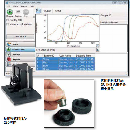 材料科學(xué)解決方案