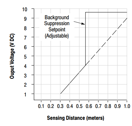 美國AB 873C 接近式超聲波傳感器距離