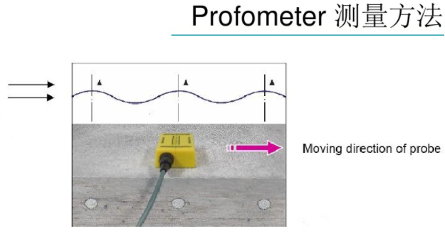 瑞士博勢Proceq鋼筋掃描儀工作原理和測量方法示意圖